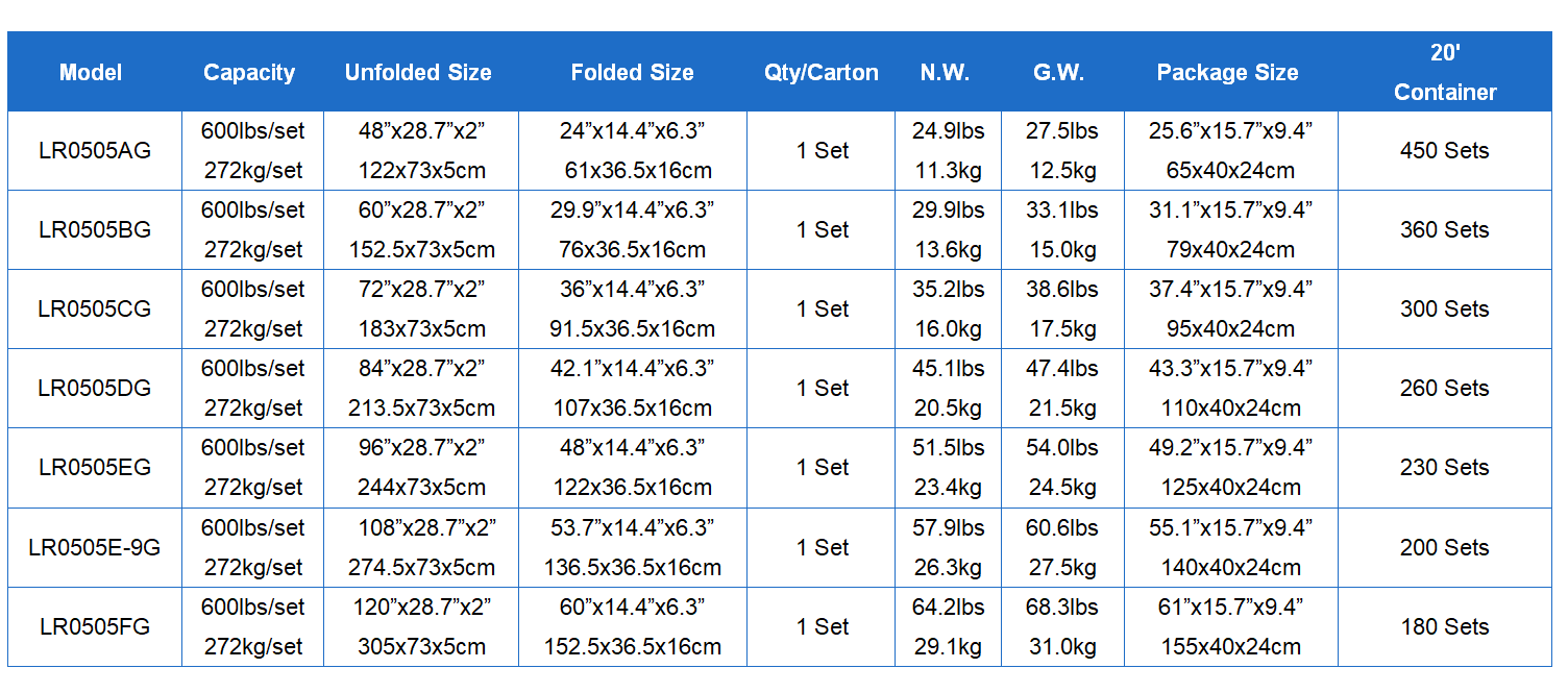 LR0505G 05 LR0505G 05